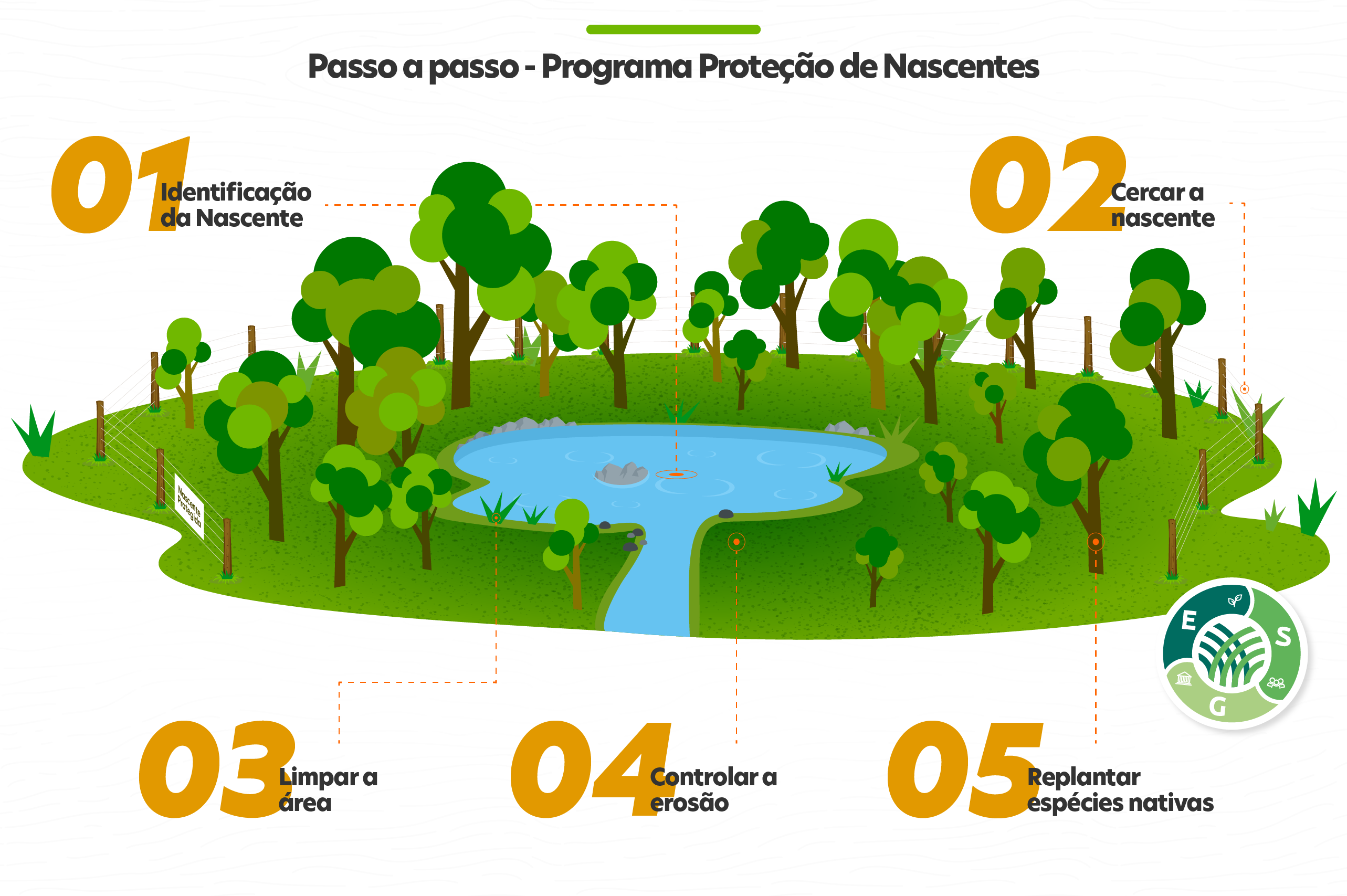Ilustração: Sistema Famasul